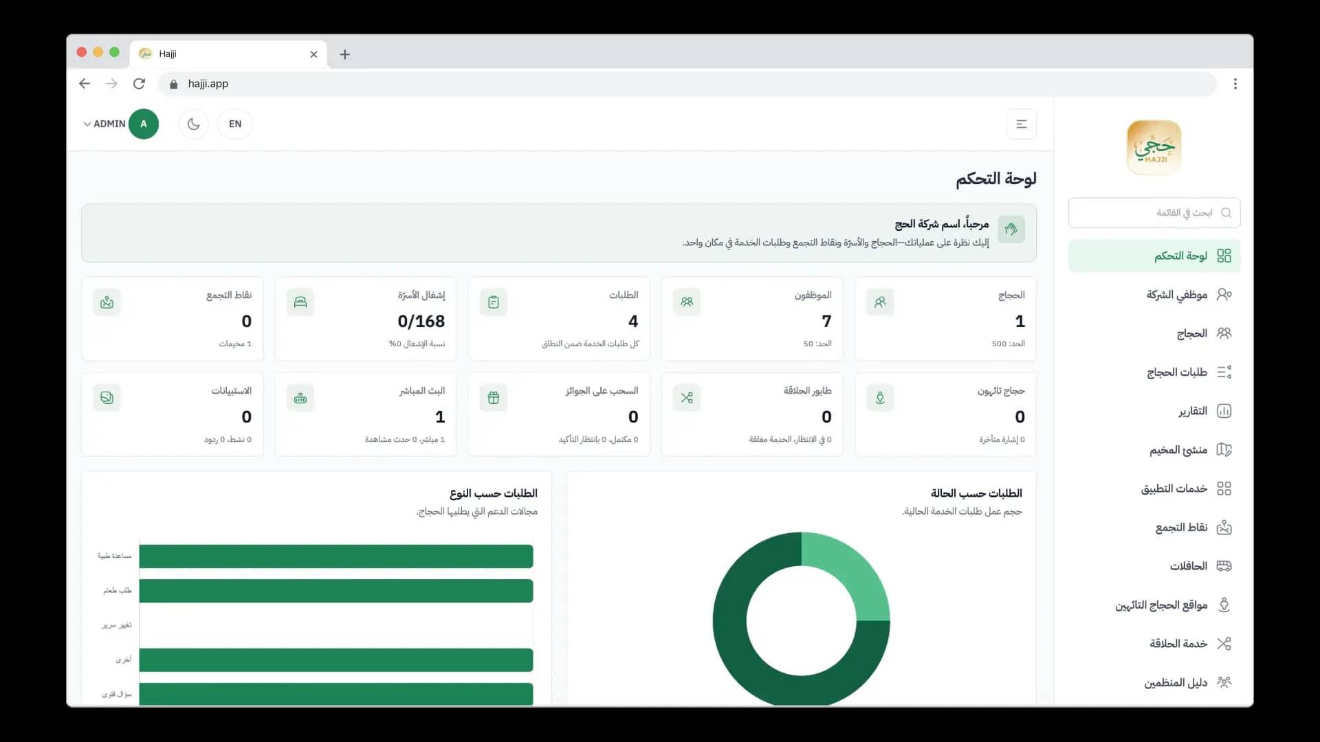 Dashboard screenshot 1